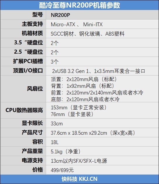 699元其实很便宜！酷冷魔方NR200P装机体验：全能的高颜值小机箱