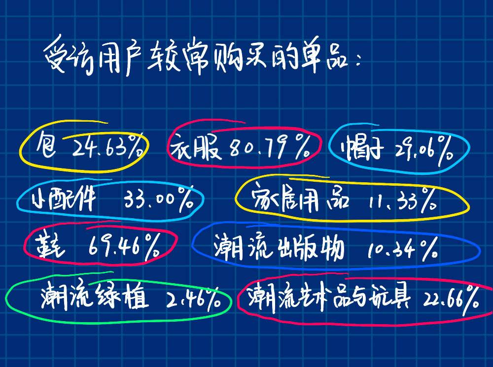 上一波潮人炒鞋，下一波“炒菜”