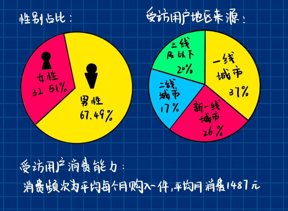 上一波潮人炒鞋，下一波“炒菜”