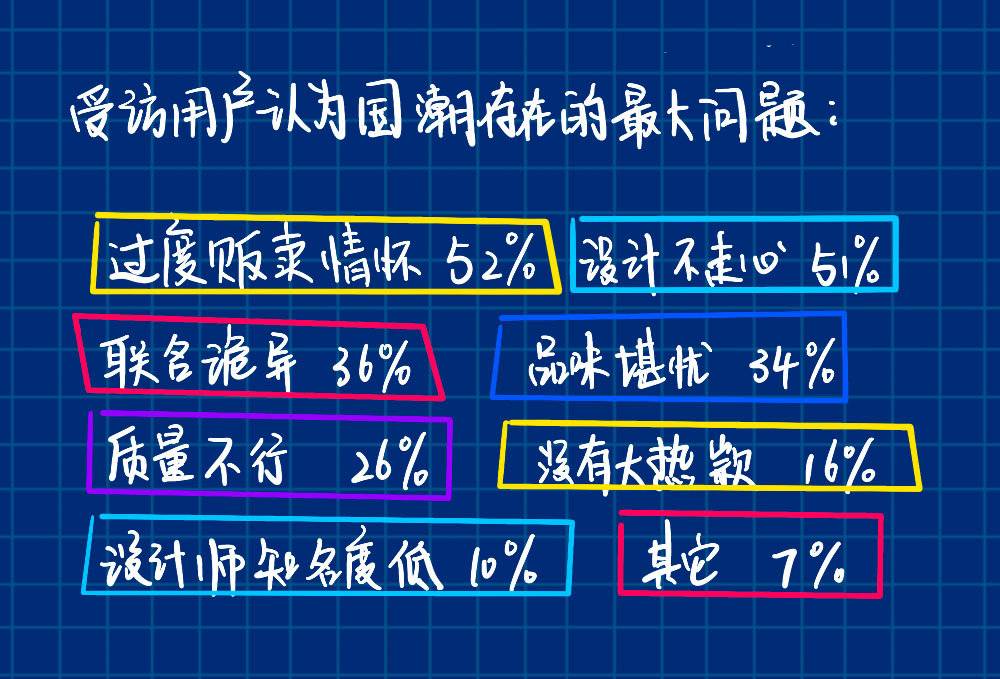 上一波潮人炒鞋，下一波“炒菜”