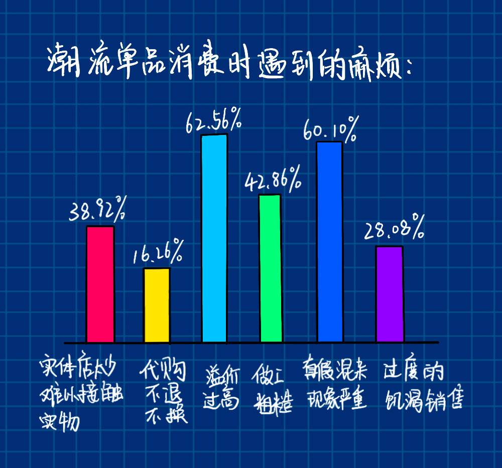 上一波潮人炒鞋，下一波“炒菜”