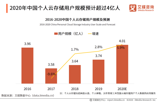 迅雷正式入局网盘赛道 盈利与转型困境仍待解