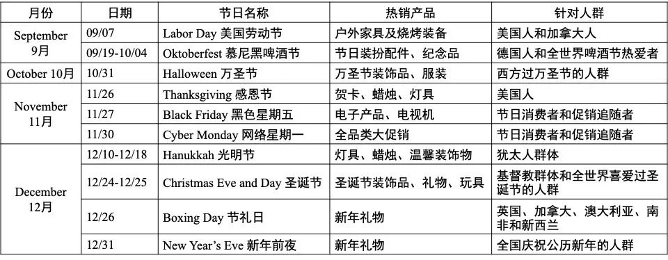 【TOP运营】你的2020年TOP旺季运营指南已到货，请查收！