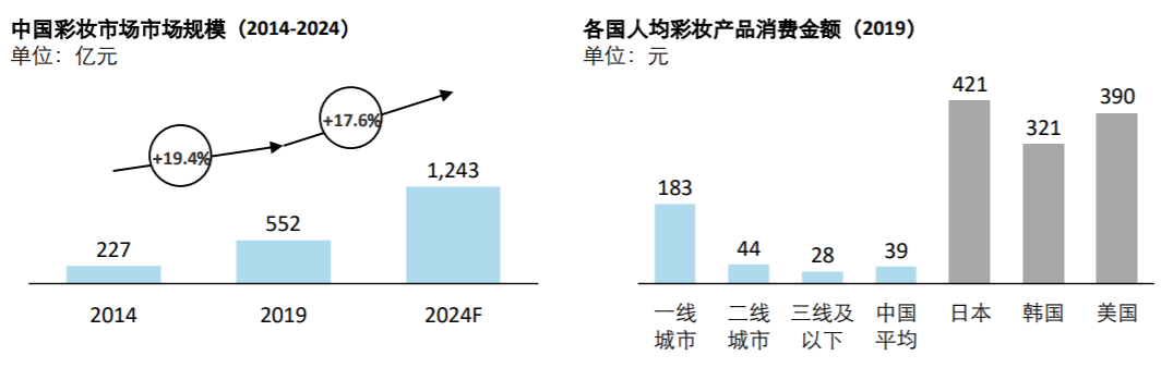 屈臣氏缺什么， WOW COLOUR和调色师就补什么