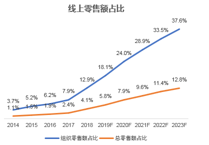 爆发中的印尼电商市场，中国卖家如何抢占先机？