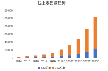 爆发中的印尼电商市场，中国卖家如何抢占先机？