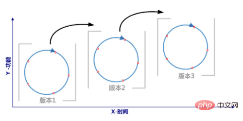 迭代关系什么意思