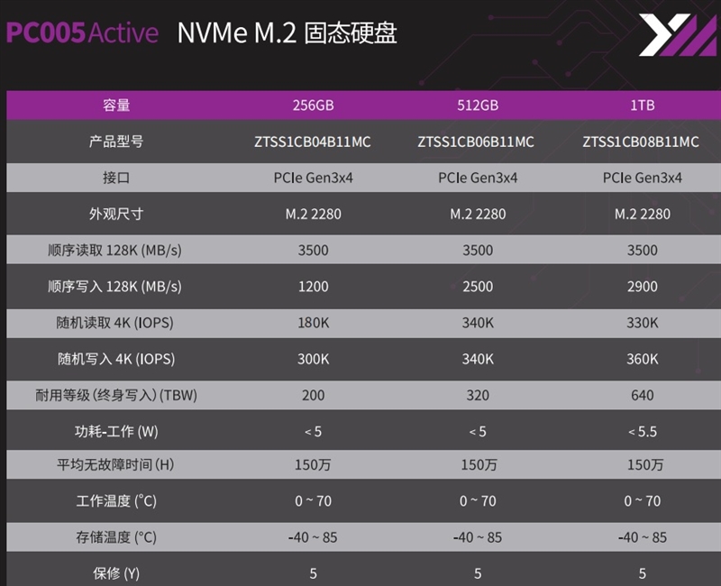 长江存储致钛SC001 1TB SSD评测：连续600GB写入不掉速