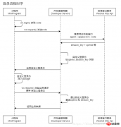 微信小程序无法获取到unionId怎么办