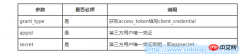 C#微信开发系列-获取接口调用凭据