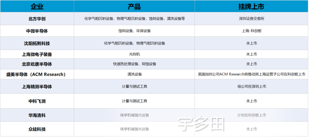 中国芯片制造“去美化”之战由暗转明