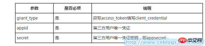 C#微信开发系列-获取接口调用凭据