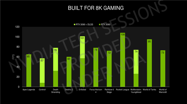 NVIDIA RTX 30系列架构详解：8nm安培GPU的两倍性能从何而来？