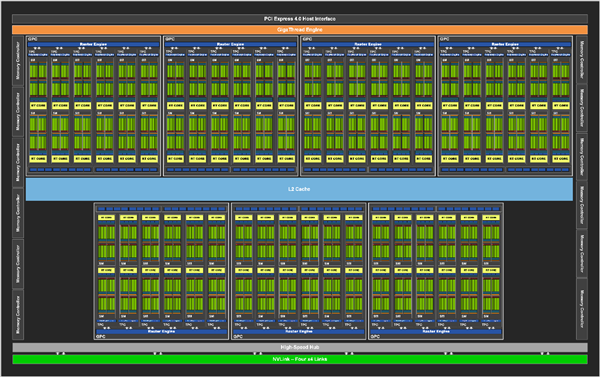 NVIDIA RTX 30系列架构详解：8nm安培GPU的两倍性能从何而来？