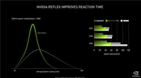 NVIDIA RTX 30系列架构详解：8nm安培GPU的两倍性能从何而来？