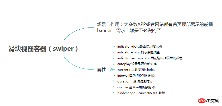 微信小程序之UI与容器组件介绍