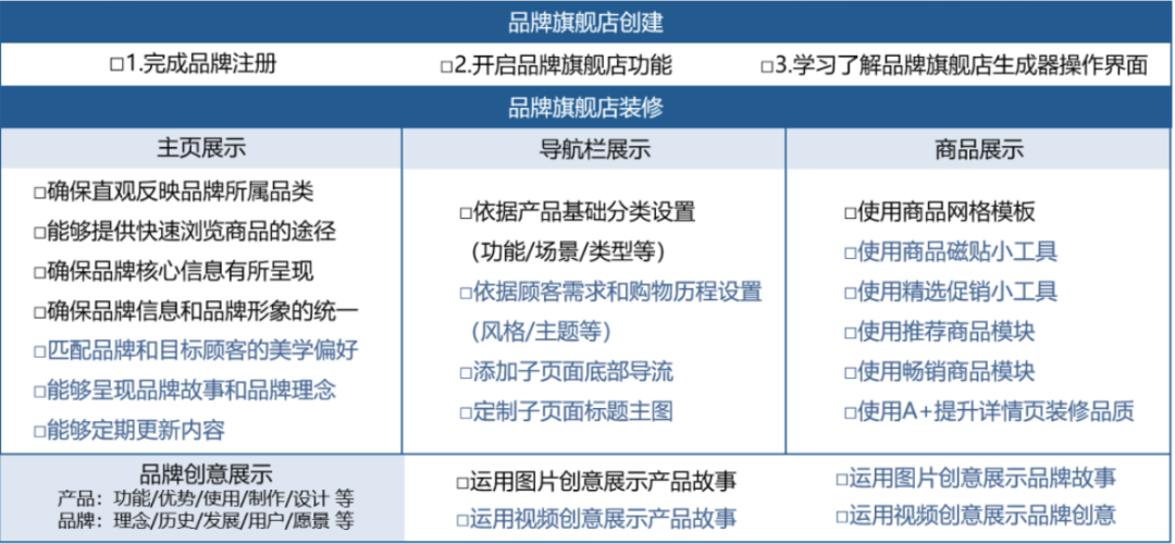 有流量却不出单？！拯救低转化，详解4大亚马逊Listing优化进阶方案！