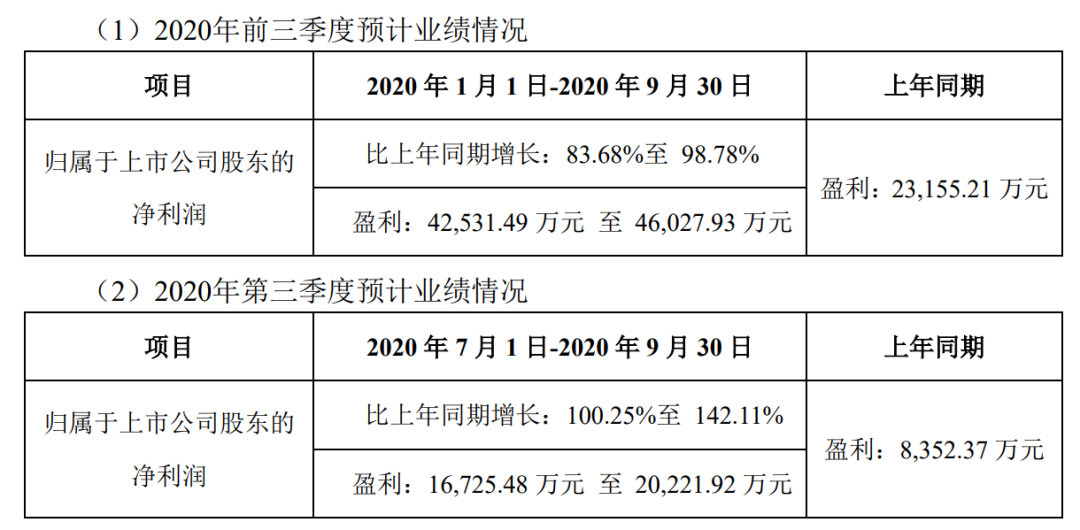 1个季度赚2亿！厦门居然有这样低调的跨境大卖