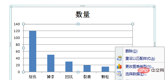 excel2007柏拉图折线从0开始