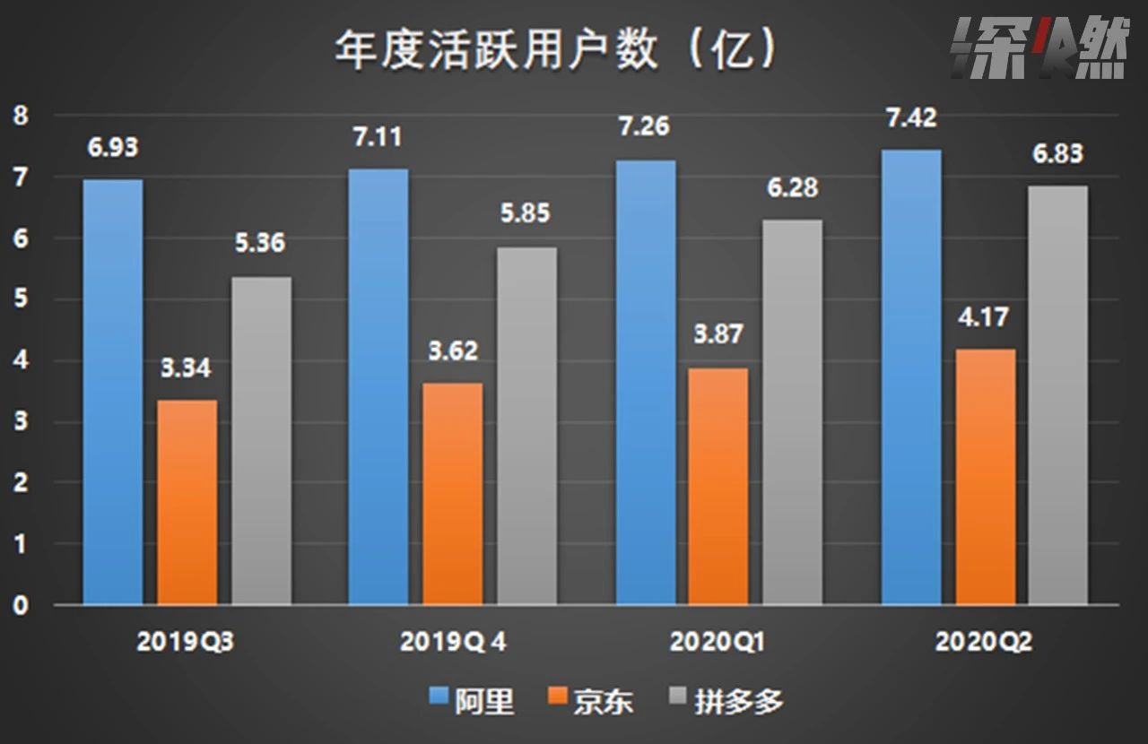 马云退休这一年，阿里过得怎么样？