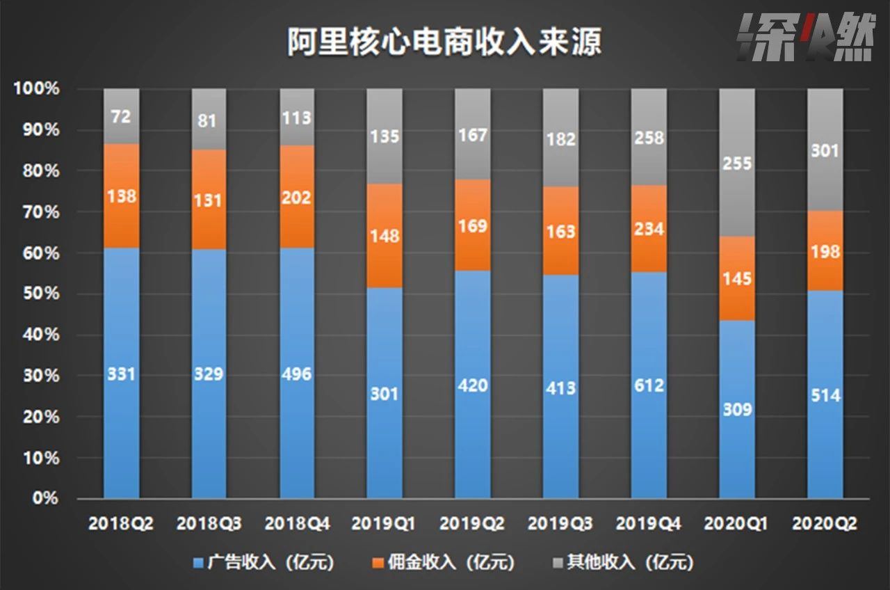 马云退休这一年，阿里过得怎么样？