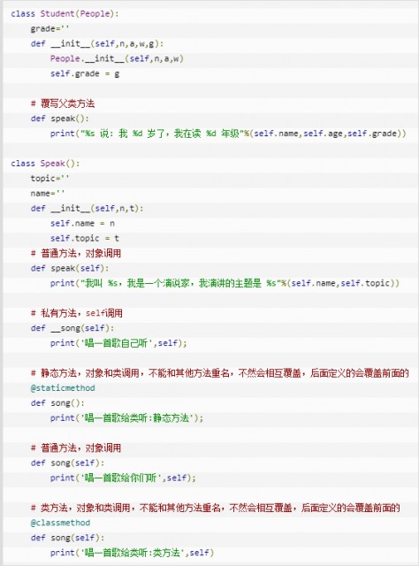 云计算开发学习笔记：Python3 类方法总结