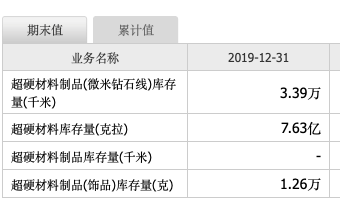 施华洛世奇的公主水晶梦一碰就掉了