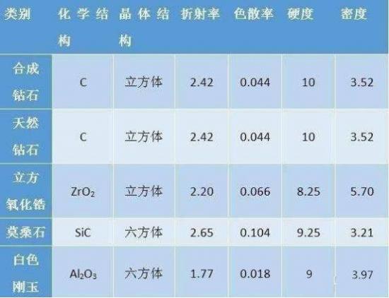 施华洛世奇的公主水晶梦一碰就掉了