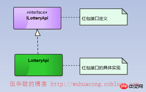 C#开发微信门户及应用微信裂变红包