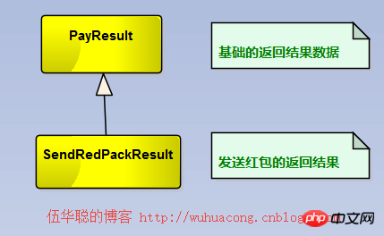C#开发微信门户及应用微信裂变红包
