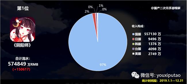 为什么网易能用四年做出一个超级手游IP？