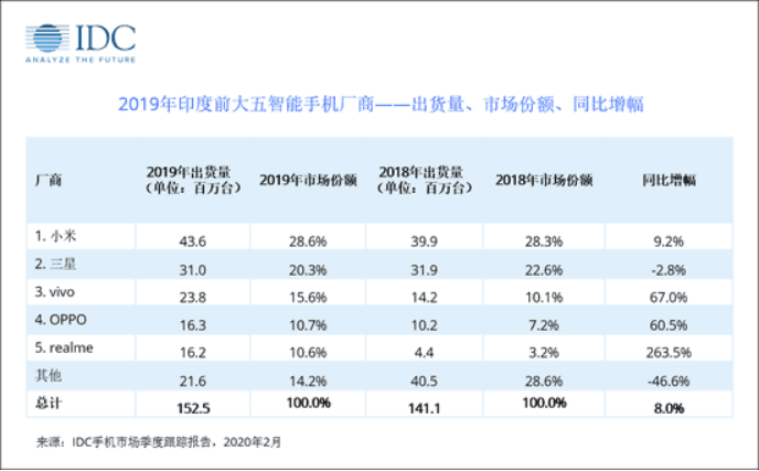 这一次，国产智能机能否在印度“虎口脱险”？