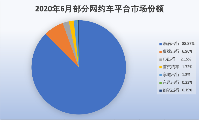 滴滴分拆，嘀嗒上市：打车生意迈入下一个战场