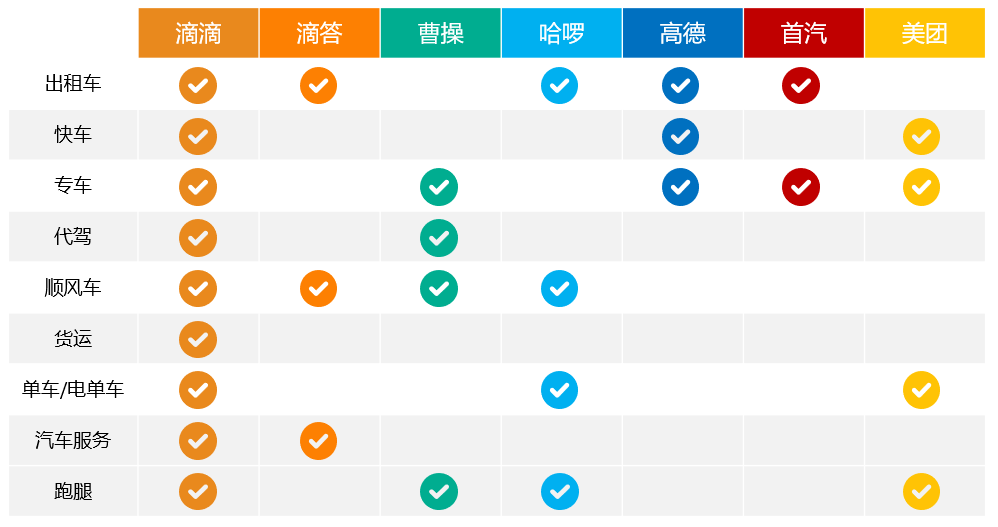 滴滴分拆，嘀嗒上市：打车生意迈入下一个战场