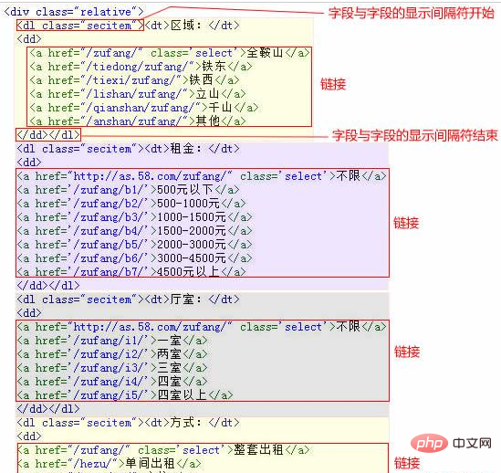 帝国cms结合项列表属性筛选怎么做