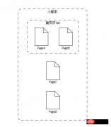 微信小程序中页面间通信的方式