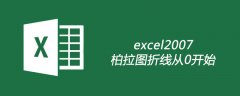 excel2007柏拉图折线从0开始