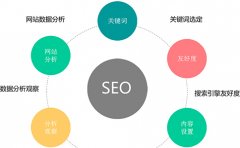 网站seo优化中关键词排名波动解决办法！