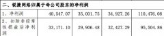 星网锐捷拟分拆子公司锐捷网络至创业板上市