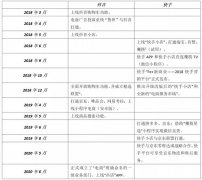 直播江湖五年全史：一场流量与商业的路线之争