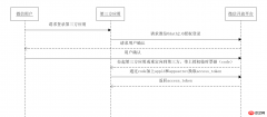 图文详解Android开发微信授权登录与微信分享解析