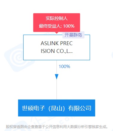 世硕电子将员工证甩飞在地让人捡，员工大批离职，公司实控人为海外企业