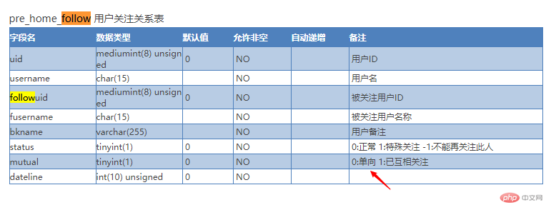 Discuz移动端二开之关注和粉丝页面以及关注状态处理