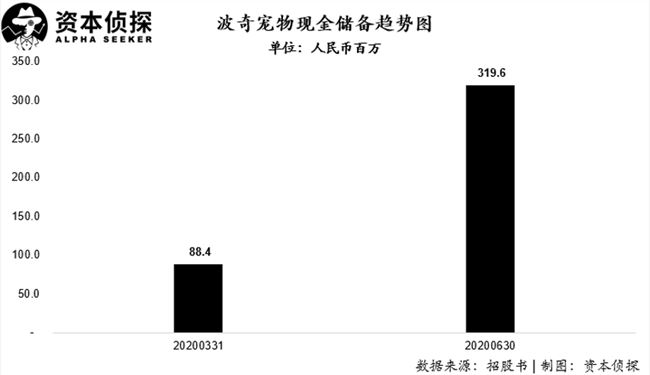 抱歉，宠物电商的故事在中国讲不通