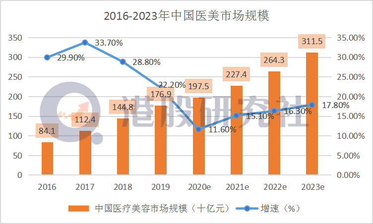 美图难现曾经的“高光”？