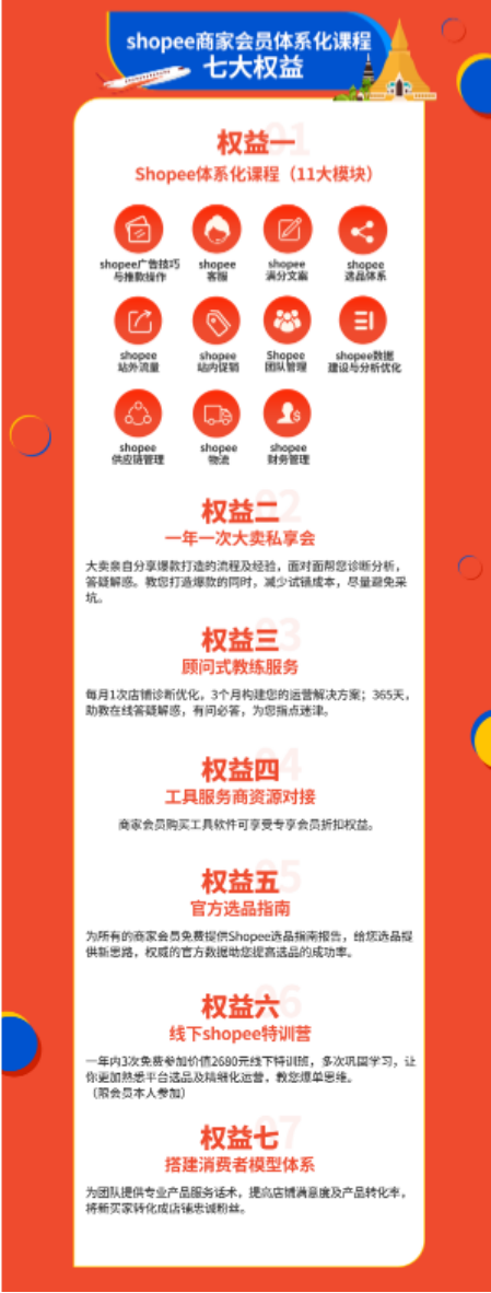 抢占千亿市场，选择Shopee高流量电商平台！