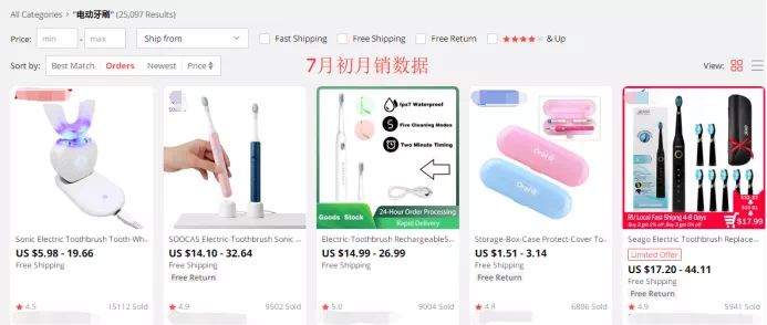 为什么中国制造的电动牙刷在海外格外吃香？速卖通月销2万单！