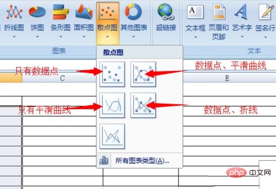 excel如何拟合曲线方程