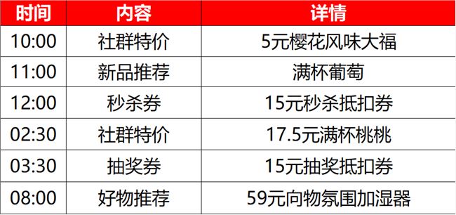 瑞幸咖啡做私域流量，一天卖3.5万杯