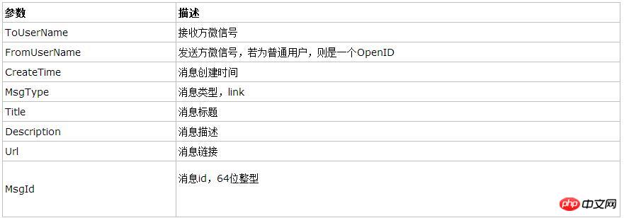 asp.net微信开发消息应答的技巧